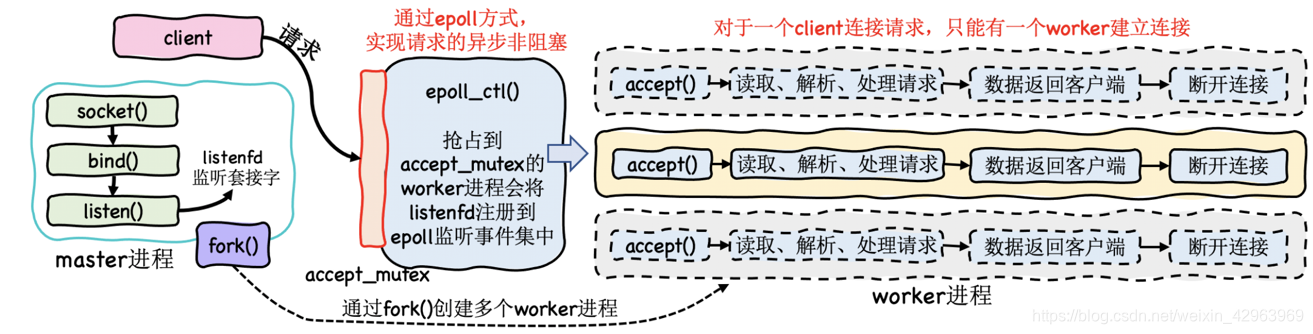 Mlag组网负载均衡 负载均衡网络_负载均衡_09