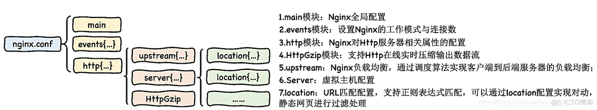 Mlag组网负载均衡 负载均衡网络_服务器_10