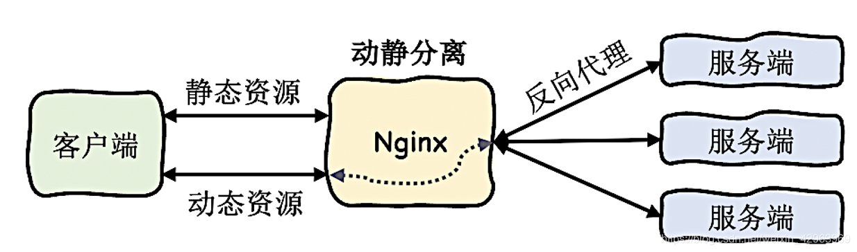 Mlag组网负载均衡 负载均衡网络_Mlag组网负载均衡_11