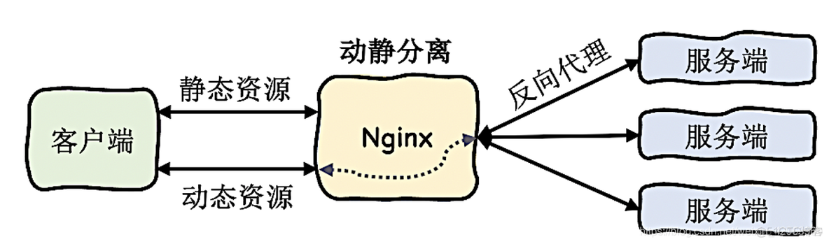 Mlag组网负载均衡 负载均衡网络_负载均衡_11