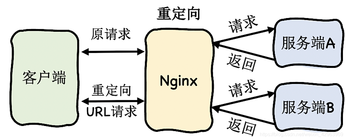 Mlag组网负载均衡 负载均衡网络_Mlag组网负载均衡_13