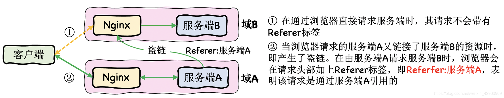 Mlag组网负载均衡 负载均衡网络_Nginx_14