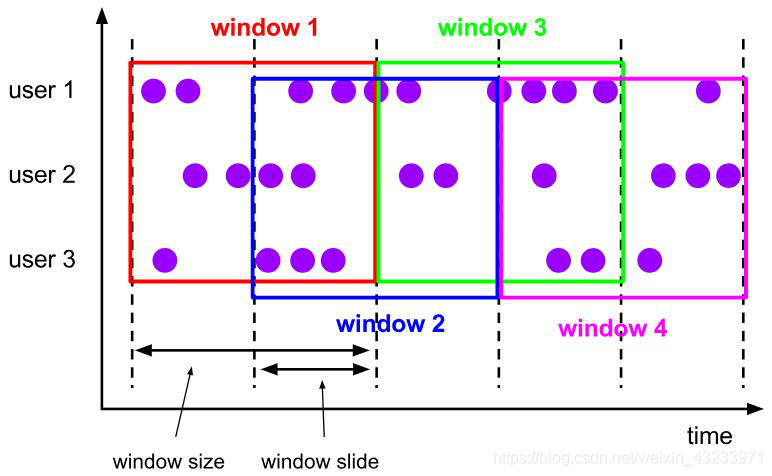 Flink 的 TumblingEventTimeWindow用法 flink countwindowall_数据_02