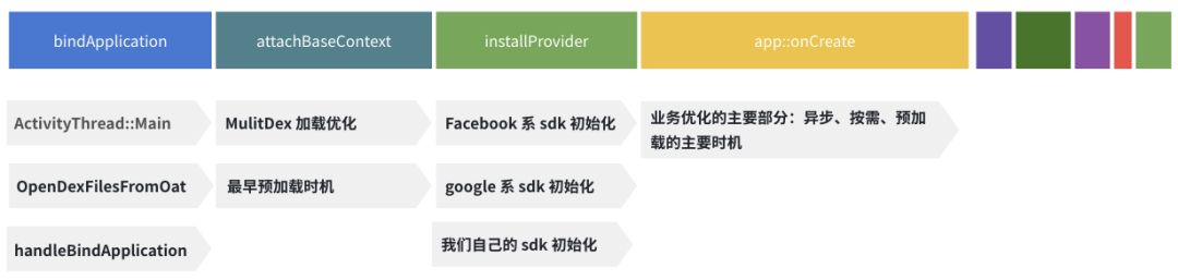 Android 应用打开抖音 安卓手机抖音_面试_04