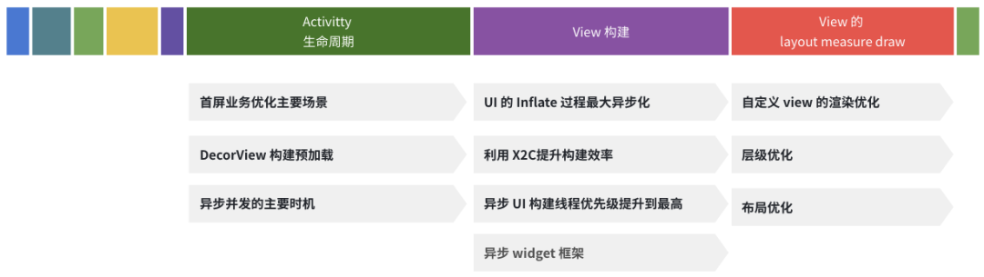 Android 应用打开抖音 安卓手机抖音_面试_06