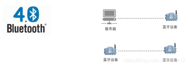 物联网 数据 级联传输 物联网数据传输技术_物联网 数据 级联传输