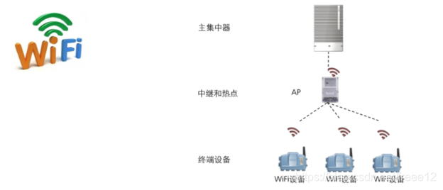 物联网 数据 级联传输 物联网数据传输技术_nb-iot_03