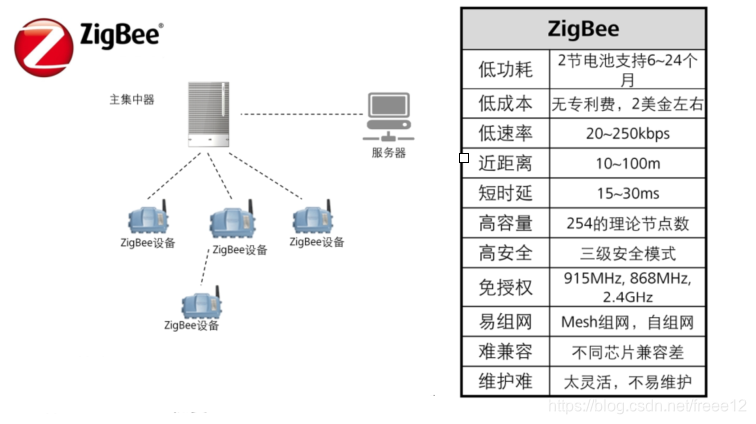 物联网 数据 级联传输 物联网数据传输技术_lora_04