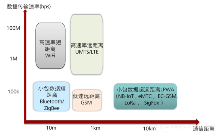 物联网 数据 级联传输 物联网数据传输技术_蓝牙_12