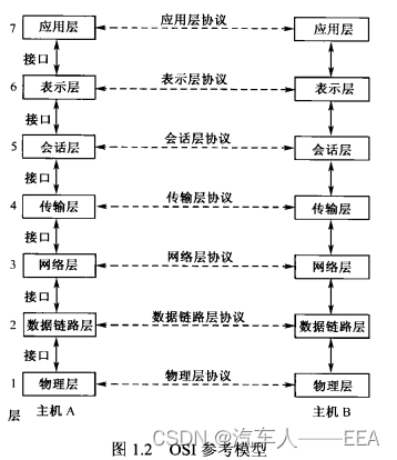 基于深度学习的宽带车联网通信传输信道模型 汽车网络通信原理,基于深度学习的宽带车联网通信传输信道模型 汽车网络通信原理_数据,第1张