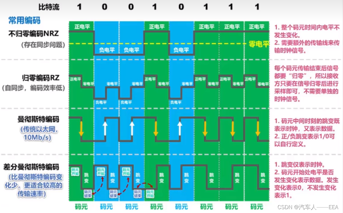 基于深度学习的宽带车联网通信传输信道模型 汽车网络通信原理,基于深度学习的宽带车联网通信传输信道模型 汽车网络通信原理_串行通信_02,第2张