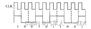 基于深度学习的宽带车联网通信传输信道模型 汽车网络通信原理,基于深度学习的宽带车联网通信传输信道模型 汽车网络通信原理_数据_03,第3张