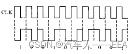 基于深度学习的宽带车联网通信传输信道模型 汽车网络通信原理,基于深度学习的宽带车联网通信传输信道模型 汽车网络通信原理_串行通信_04,第4张