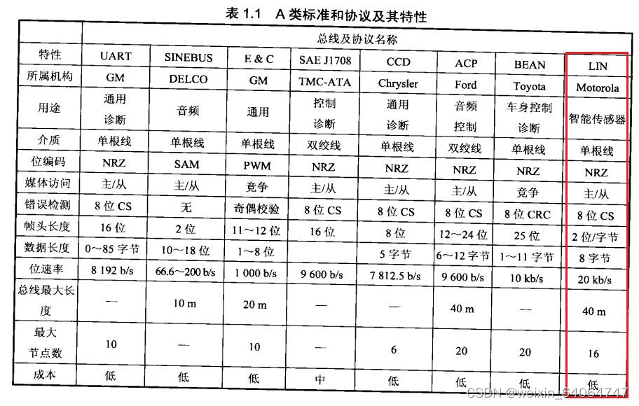 基于深度学习的宽带车联网通信传输信道模型 汽车网络通信原理,基于深度学习的宽带车联网通信传输信道模型 汽车网络通信原理_异步通信_08,第8张