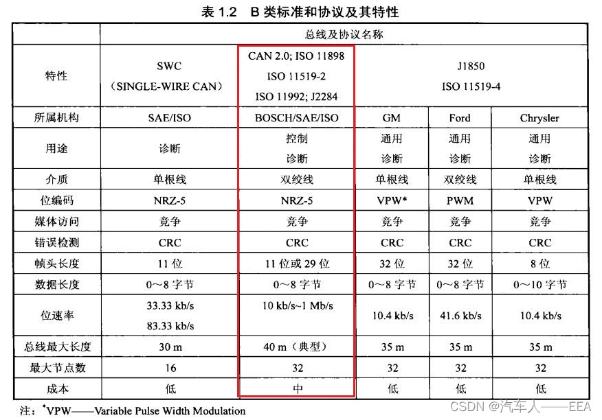 基于深度学习的宽带车联网通信传输信道模型 汽车网络通信原理,基于深度学习的宽带车联网通信传输信道模型 汽车网络通信原理_异步通信_09,第9张