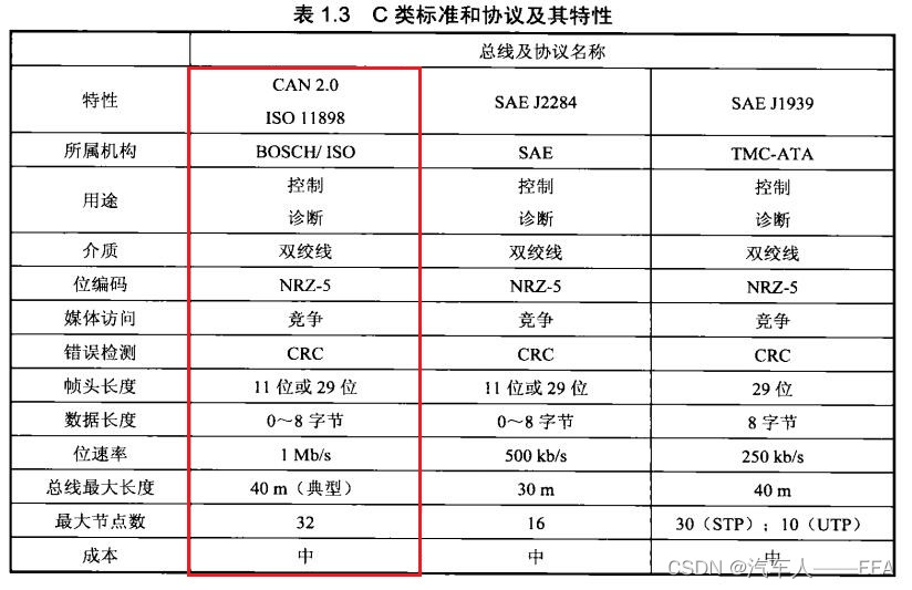 基于深度学习的宽带车联网通信传输信道模型 汽车网络通信原理,基于深度学习的宽带车联网通信传输信道模型 汽车网络通信原理_异步通信_10,第10张