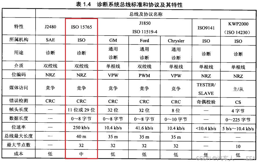 基于深度学习的宽带车联网通信传输信道模型 汽车网络通信原理,基于深度学习的宽带车联网通信传输信道模型 汽车网络通信原理_串行通信_11,第11张