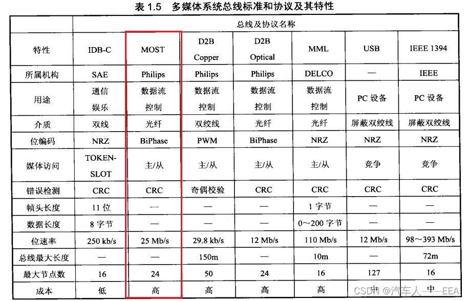 基于深度学习的宽带车联网通信传输信道模型 汽车网络通信原理,基于深度学习的宽带车联网通信传输信道模型 汽车网络通信原理_网络_12,第12张