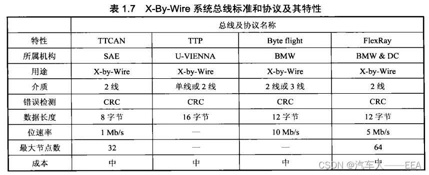 基于深度学习的宽带车联网通信传输信道模型 汽车网络通信原理,基于深度学习的宽带车联网通信传输信道模型 汽车网络通信原理_网络_14,第14张