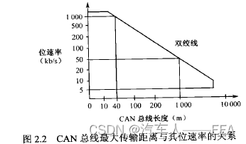 基于深度学习的宽带车联网通信传输信道模型 汽车网络通信原理,基于深度学习的宽带车联网通信传输信道模型 汽车网络通信原理_数据_15,第15张