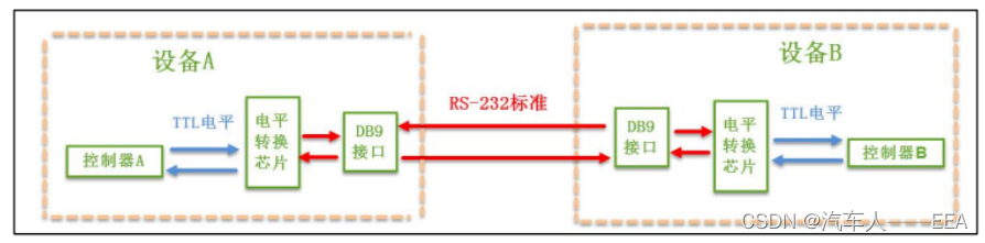 基于深度学习的宽带车联网通信传输信道模型 汽车网络通信原理,基于深度学习的宽带车联网通信传输信道模型 汽车网络通信原理_异步通信_16,第16张