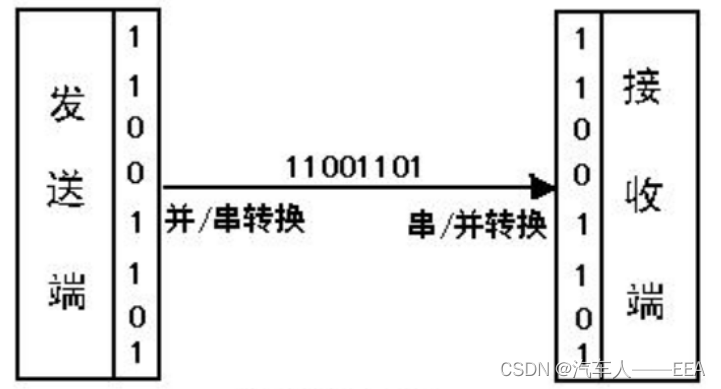 基于深度学习的宽带车联网通信传输信道模型 汽车网络通信原理,基于深度学习的宽带车联网通信传输信道模型 汽车网络通信原理_数据_18,第18张