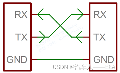 基于深度学习的宽带车联网通信传输信道模型 汽车网络通信原理,基于深度学习的宽带车联网通信传输信道模型 汽车网络通信原理_串行通信_19,第19张