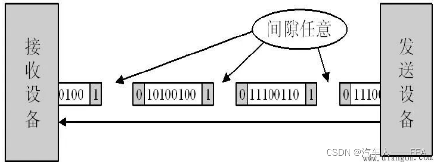 基于深度学习的宽带车联网通信传输信道模型 汽车网络通信原理,基于深度学习的宽带车联网通信传输信道模型 汽车网络通信原理_串行通信_20,第20张