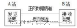 基于深度学习的宽带车联网通信传输信道模型 汽车网络通信原理,基于深度学习的宽带车联网通信传输信道模型 汽车网络通信原理_网络_22,第22张