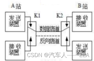 基于深度学习的宽带车联网通信传输信道模型 汽车网络通信原理,基于深度学习的宽带车联网通信传输信道模型 汽车网络通信原理_串行通信_24,第24张