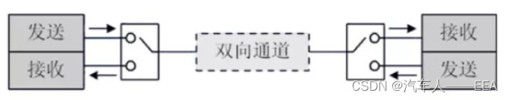 基于深度学习的宽带车联网通信传输信道模型 汽车网络通信原理,基于深度学习的宽带车联网通信传输信道模型 汽车网络通信原理_异步通信_25,第25张