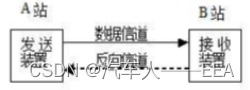 基于深度学习的宽带车联网通信传输信道模型 汽车网络通信原理,基于深度学习的宽带车联网通信传输信道模型 汽车网络通信原理_串行通信_26,第26张