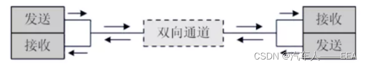 基于深度学习的宽带车联网通信传输信道模型 汽车网络通信原理,基于深度学习的宽带车联网通信传输信道模型 汽车网络通信原理_数据_27,第27张