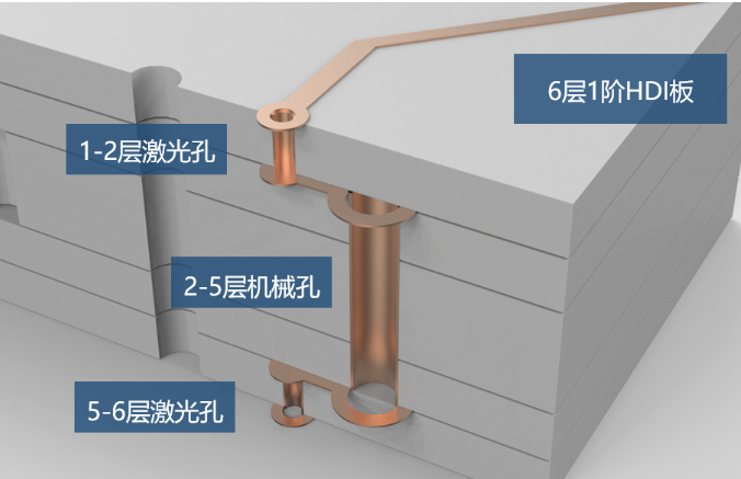 产品电子架构 电子产品结构图_pcb_02