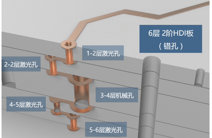 产品电子架构 电子产品结构图_焊盘_03