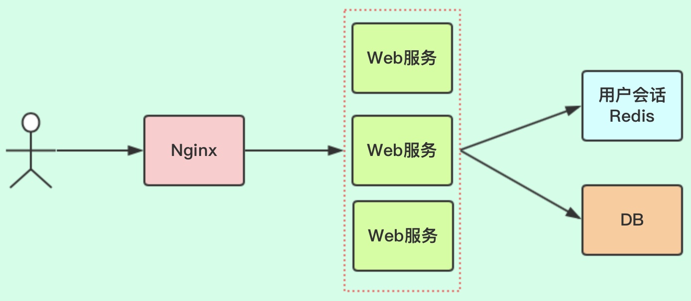 spring gateway集成一致性哈希算法负载均衡器 spring gateway 负载均衡,spring gateway集成一致性哈希算法负载均衡器 spring gateway 负载均衡_高可用,第1张