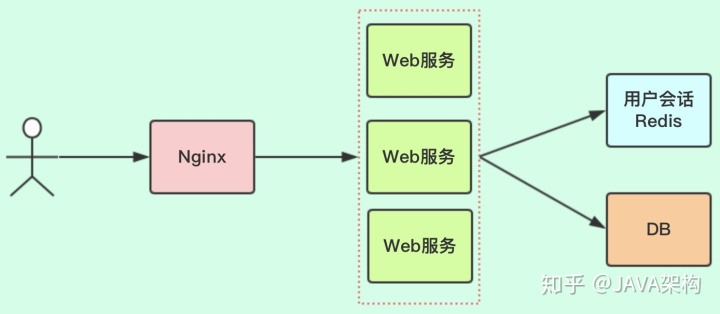 spring gateway集成一致性哈希算法负载均衡器 spring gateway 负载均衡,spring gateway集成一致性哈希算法负载均衡器 spring gateway 负载均衡_负载均衡_03,第3张