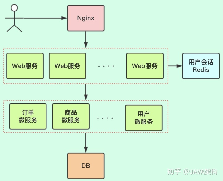 spring gateway集成一致性哈希算法负载均衡器 spring gateway 负载均衡,spring gateway集成一致性哈希算法负载均衡器 spring gateway 负载均衡_负载均衡_04,第4张