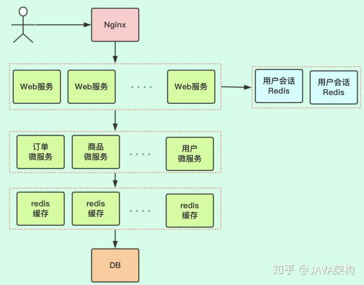 spring gateway集成一致性哈希算法负载均衡器 spring gateway 负载均衡,spring gateway集成一致性哈希算法负载均衡器 spring gateway 负载均衡_负载均衡_05,第5张