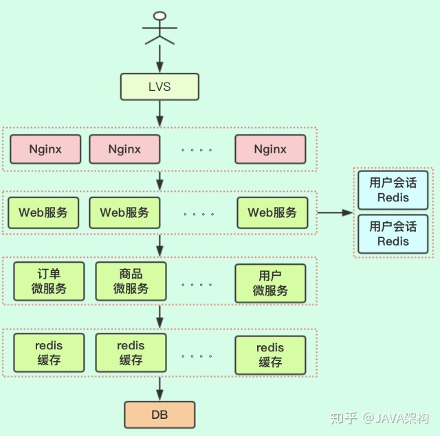 spring gateway集成一致性哈希算法负载均衡器 spring gateway 负载均衡,spring gateway集成一致性哈希算法负载均衡器 spring gateway 负载均衡_nginx_06,第6张