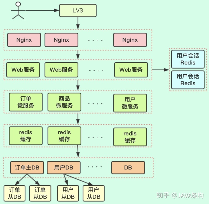 spring gateway集成一致性哈希算法负载均衡器 spring gateway 负载均衡,spring gateway集成一致性哈希算法负载均衡器 spring gateway 负载均衡_nginx_07,第7张