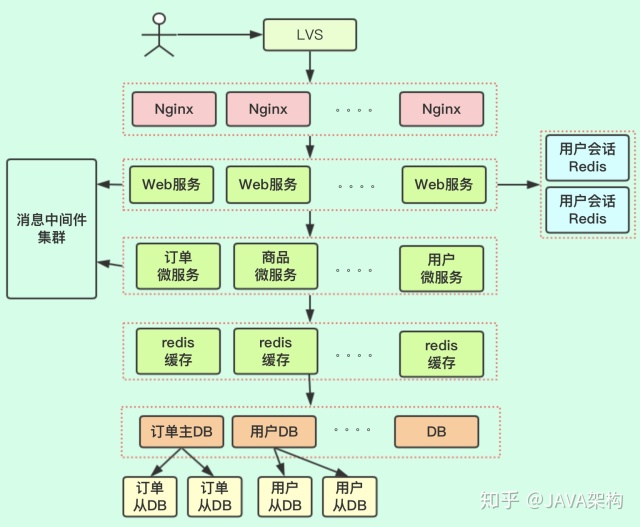 spring gateway集成一致性哈希算法负载均衡器 spring gateway 负载均衡,spring gateway集成一致性哈希算法负载均衡器 spring gateway 负载均衡_nginx_08,第8张