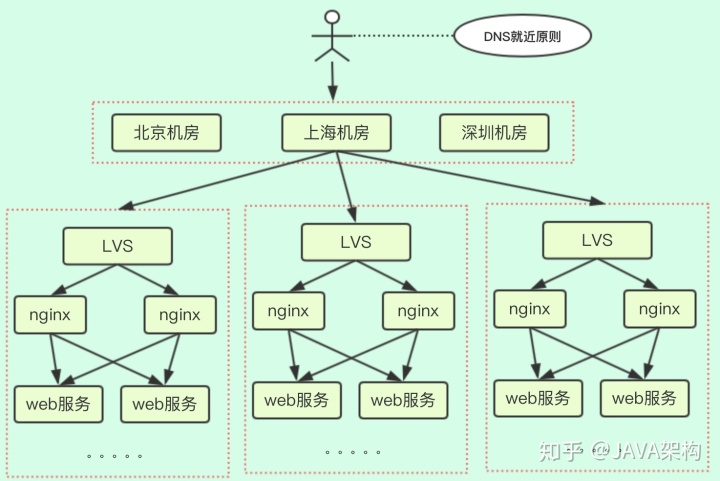 spring gateway集成一致性哈希算法负载均衡器 spring gateway 负载均衡,spring gateway集成一致性哈希算法负载均衡器 spring gateway 负载均衡_负载均衡_09,第9张