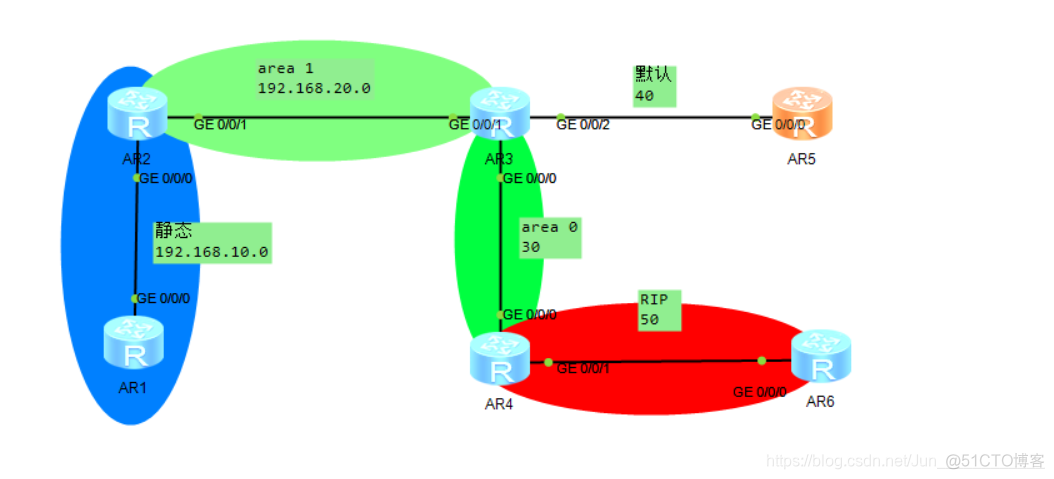 ospf和ospf重分发 ospf路由重分发_ospf和ospf重分发_02