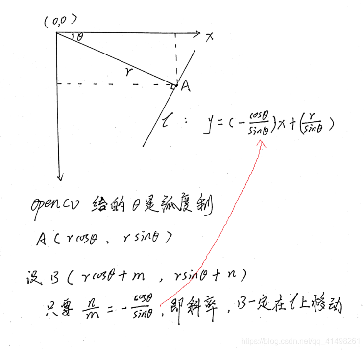 opencv 霍夫变换 GPU加速 halcon霍夫变换直线检测原理_霍夫变换_30