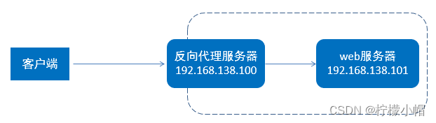 nginx 类似分发工具 nginx类似产品,nginx 类似分发工具 nginx类似产品_nginx 类似分发工具,第1张