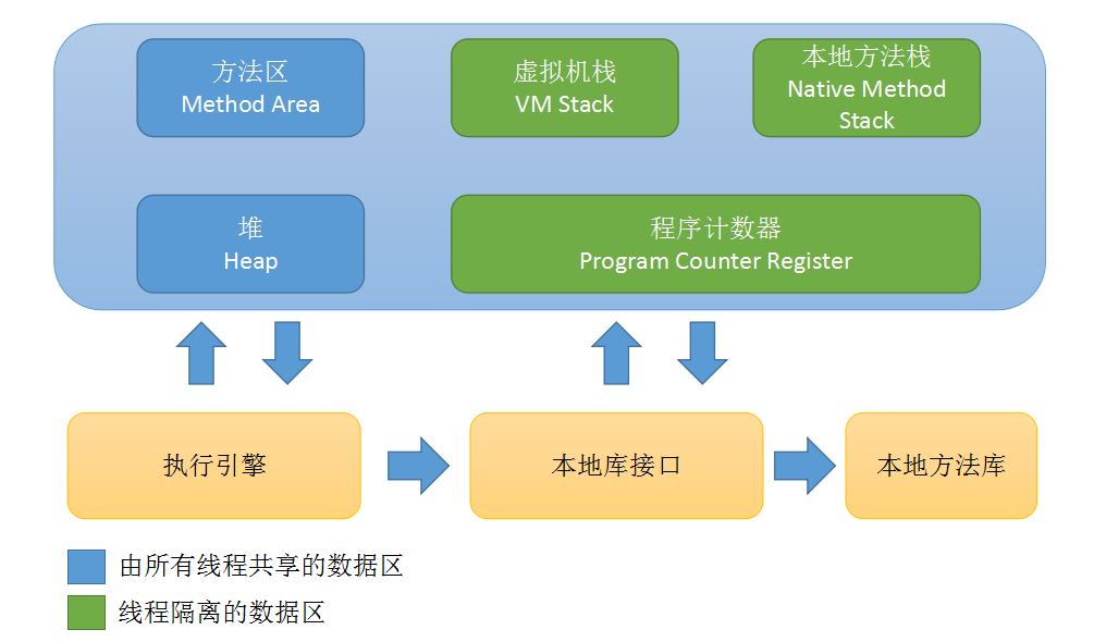 java线程占用的是堆内存还是占内存 java线程内存释放,java线程占用的是堆内存还是占内存 java线程内存释放_java线程占用的是堆内存还是占内存,第1张