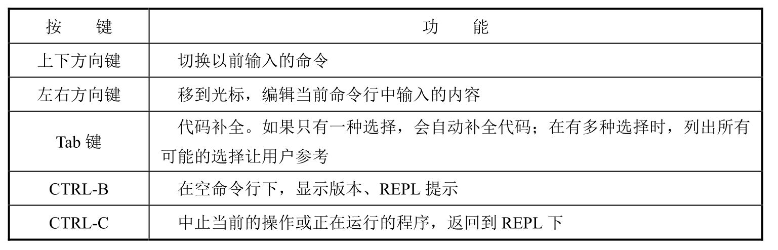 esp32 python控制步进电机 micropython 步进电机_esp32 python控制步进电机_07