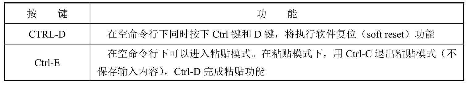 esp32 python控制步进电机 micropython 步进电机_串口_08