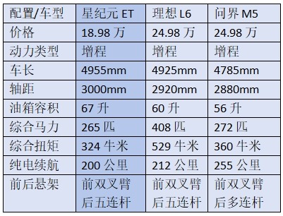 增程SUV价格即将崩盘？买车一定要再等等！,增程SUV价格即将崩盘？买车一定要再等等！_激光雷达_03,第3张